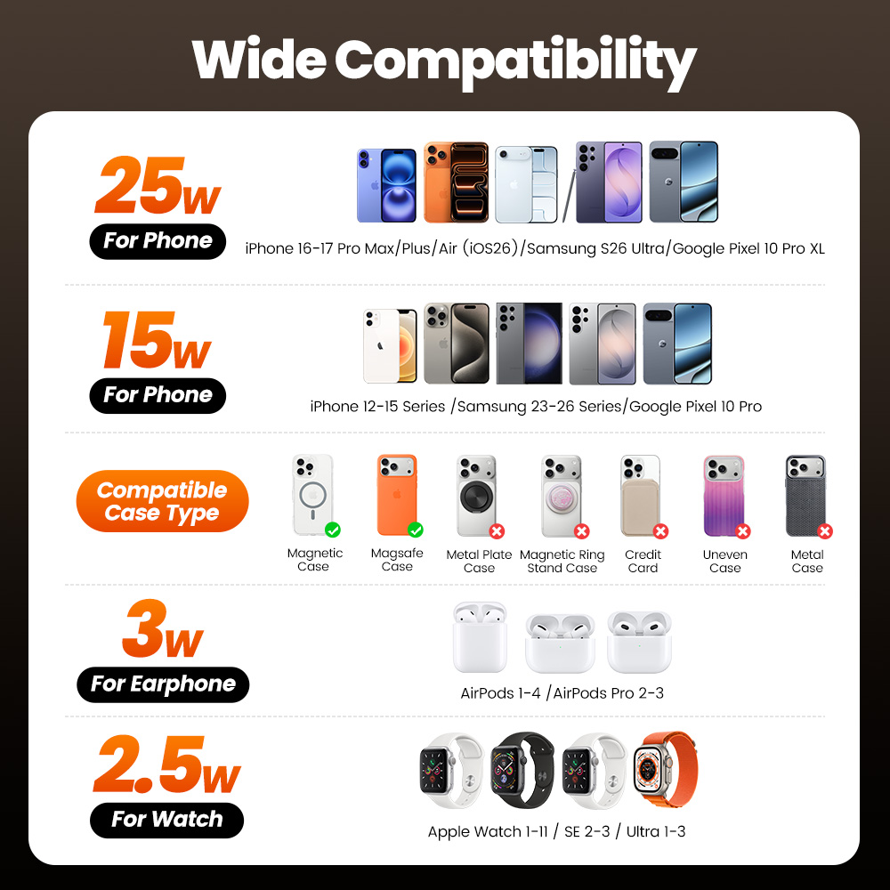 Toocki QI2.2 25W Kablosuz Şarj - Watches Smartwatch Samsung incelemesi ve fiyatı
